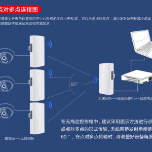 无线网桥点对多点无线传输模式