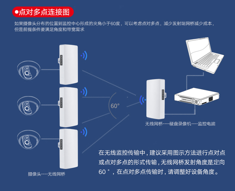 点对多点监控连接方式图.jpg