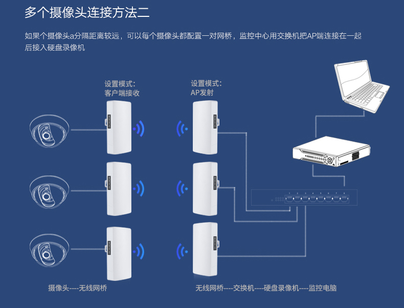 点对点监控连接图_02.jpg